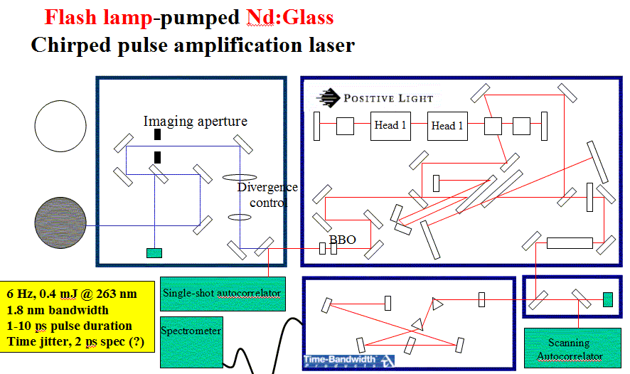 Laser schematic