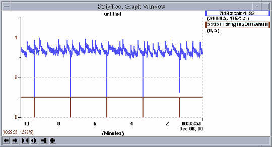 Top Up data with HHL mono